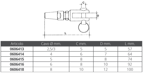 Inox Norseman viljuškasti terminal za brzi prikljucak kabela 5 mm - Slika 2