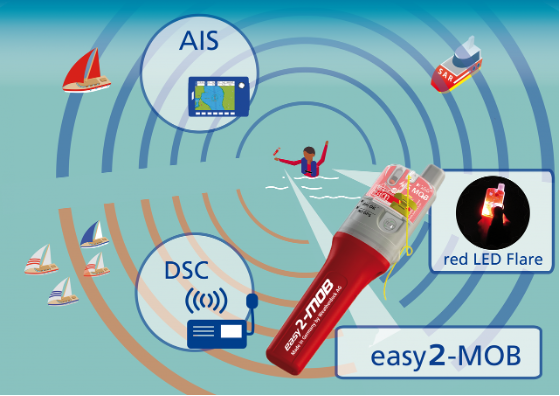 Vodič za osnovnu opremu za jedrenje